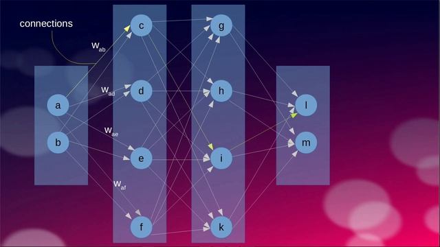 Neural Networks என்றால் என்ன?