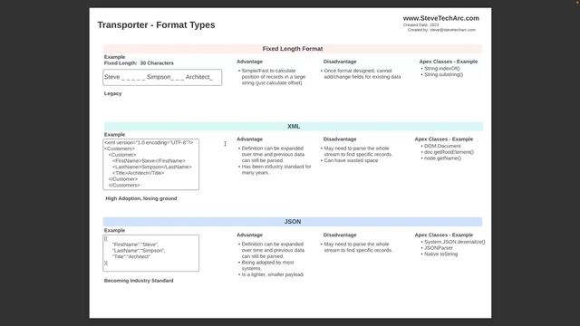 Beam Me Up, Codey! Serialization and Deserialization: The Star Trek Transporters of Integrations смотреть онлайн