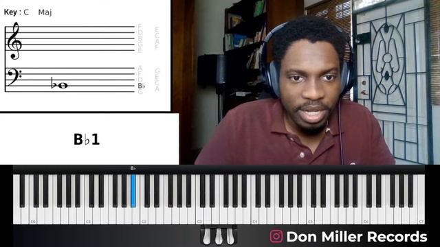 How to play Kendrick Lamar GOOD KID MAAD CITY FULL ALBUM Piano Tutorial смотреть онлайн