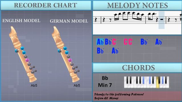 How to play Alcohol Free by Twice on Recorder (Tutorial) смотреть онлайн