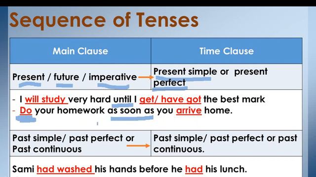 الاسبوع الثالث/الصف الثامن/اللغة الانجليزية/ Time Clauses смотреть онлайн
