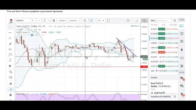 27 апреля видеоотчёт профит 1275$ за 25 мин Т С Б С смотреть онлайн