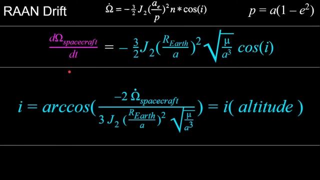 Sun Synchronous Orbits | Orbital Mechanics with Python 34 V2.0 смотреть онлайн