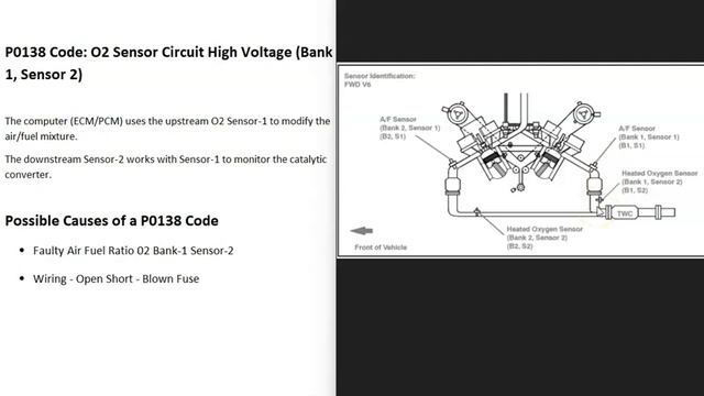 Causes and Fixes P0138: O2 Sensor Circuit High Voltage Bank-1 Sensor-2 смотреть онлайн