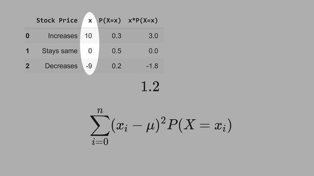 B3) Random Variable: Variance and Standard Deviation смотреть онлайн
