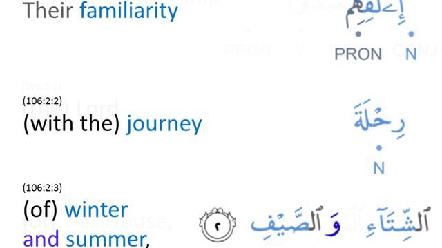 Let us learn from the Holy Quran: Short Surahs: 106 Quraish смотреть онлайн