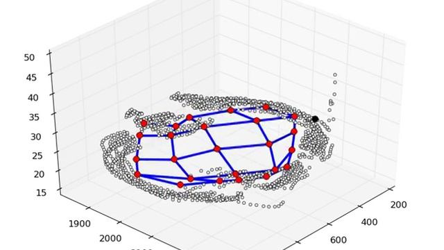self organizing map (grid topology) смотреть онлайн