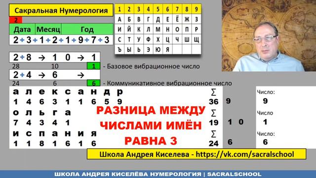 Нумерология Имени - Лучший Мастер - класс | Андрей Киселев | Name Numerology - Andrey Kiselyov
