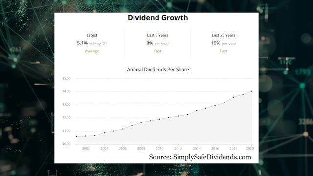Top 5 Stocks to Buy and Hold Forever: AAPL, JNJ, PEP, PG and MSFT смотреть онлайн