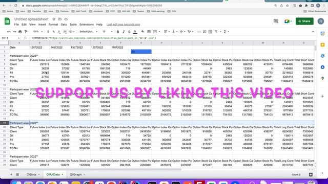 FII DII F&O Data in automated Google Sheet |FII DII OI Data analysis excel Dashboard смотреть онлайн
