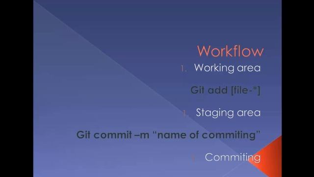 5 - Git Tutorial for Beginners | Git Workflow смотреть онлайн