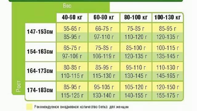 Белки. Вэллнесс 11 08 2015 Роденкова С. смотреть онлайн