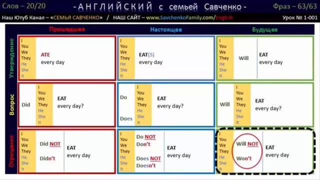 Английский язык / Английский с семьей Савченко смотреть онлайн