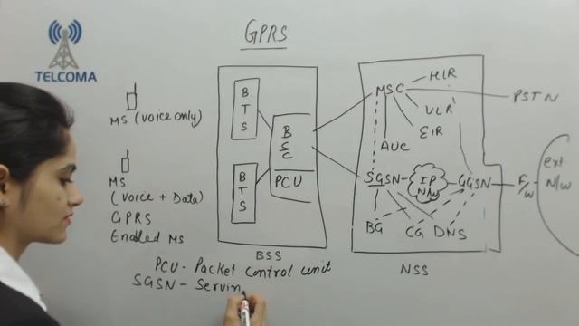 GPRS architecture: General packet radio service | 2.5G GPRS system by TELCOMA Global смотреть онлайн