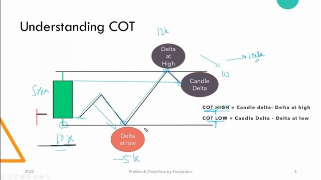 What Is Commitment Of Traders In Orderflow (COT)