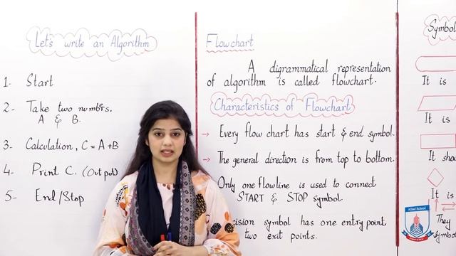 Class 6 - Computer Studies - Chapter 7 - Lecture 1 - algorthms & flowcharts - Allied Schools смотреть онлайн