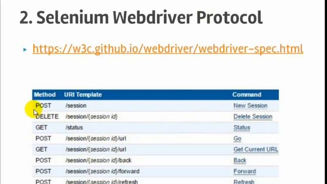 Lecture 2 : Selenium Webdriver Protocol смотреть онлайн