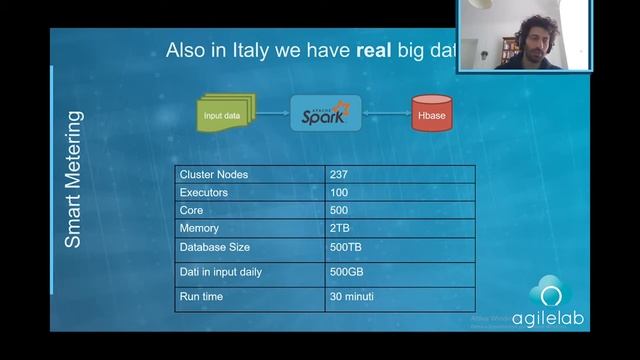 Spark in Industry for Utilities смотреть онлайн