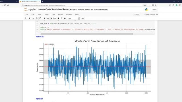 OneClick Monte Carlo Simulation for Revenue in Python смотреть онлайн