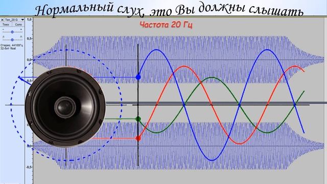 Тест проверка слуха, диапазон Вашего слуха, частотная аудиограмма