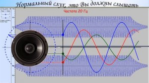 Тест проверка слуха, диапазон Вашего слуха, частотная аудиограмма