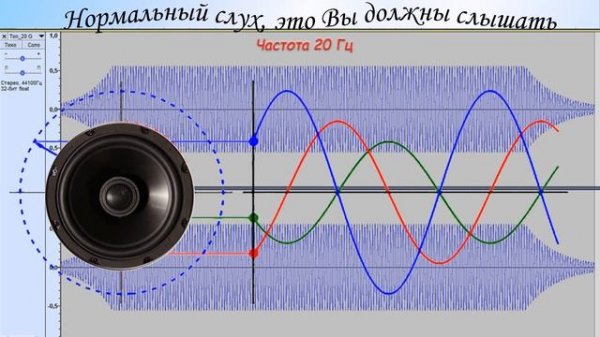 Тест проверка слуха, диапазон Вашего слуха, частотная аудиограмма