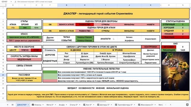 Джаспер Детальный обзор гайд на героя  Empires And Puzzles Империя пазлов