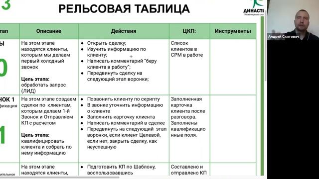 Пошаговая схема построения отдела продаж смотреть онлайн