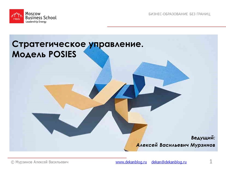 1. Стратегическое управление. Модель POSIES