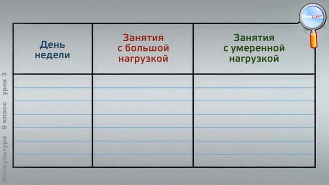 Физическая культура 9 класс (Урок№3 - Физическая культура (основные понятия).) смотреть онлайн