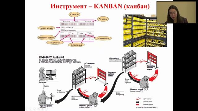 Основы логистики. Лекция. Инструменты логистики. Лахметкина Н.Ю. смотреть онлайн