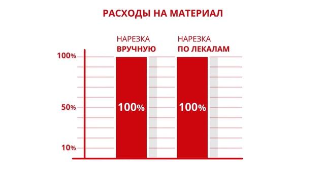 Лекала для автомобилей. База данных от KVM-KO смотреть онлайн