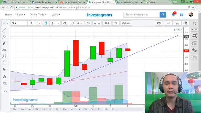 Live PSE Discussion and Technical Analysis | February 9, 2018 смотреть онлайн