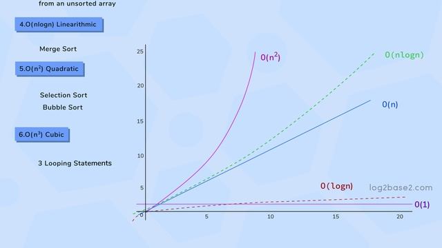 1_Introduction_7_Types_of_Time_Complexity_Functions_&_Its_Comparison смотреть онлайн
