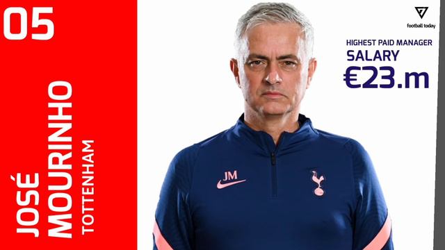 10 Most Powerful Football Club Managers Salary 2022 смотреть онлайн