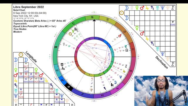 Libra ~ The Potential for Greater Beauty In Life - September 2022 True Sidereal Astrology смотреть онлайн
