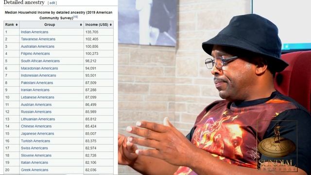 Haves & The Have Nots Pt1  (Talk Show) Game Of Life Season 1 EP 23