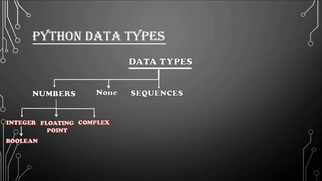 Python Keywords, Identifiers , Data Types. Python Basics (Lecture 2) смотреть онлайн