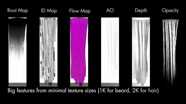 Smart Hair - Realistic Real-time Hair, Brows, and Beard for Digital Human | Character Creator 3 смотреть онлайн