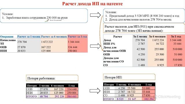 ИТД или ИП смотреть онлайн