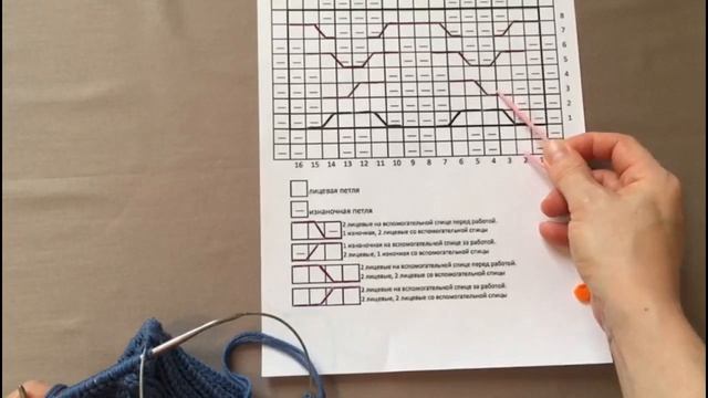 ВЯЖЕМ СПИЦАМИ.ШАПКА С ПЕРЕХЛЕСТАМИ.МАСТЕР-КЛАСС. смотреть онлайн