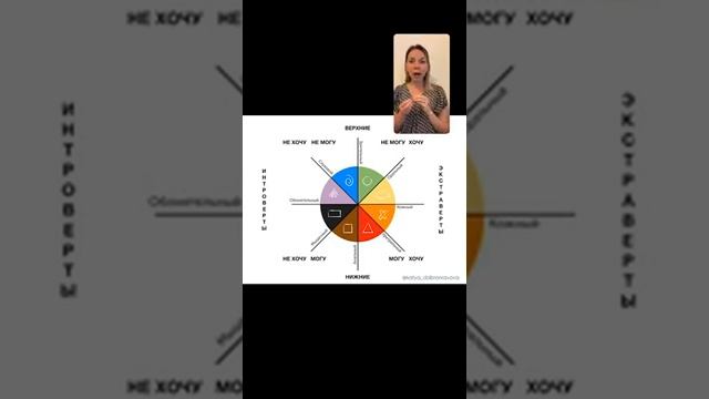 Цветные психотипы. Введение, часть 3 смотреть онлайн