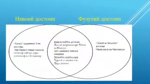 10 синф узбек адабиети ижтимоий гуманитар-йуналиш 11 дарс 4 чорак смотреть онлайн