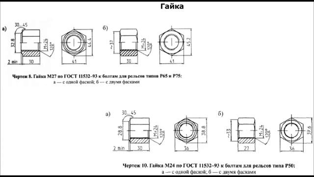 Стыковые зазоры