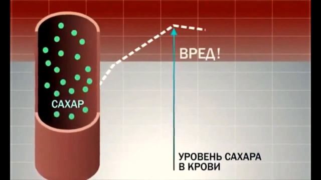 Очень любите сладкое и полнеете - у вас не хватает хрома. Добавьте хром в пищу и худейте! смотреть онлайн