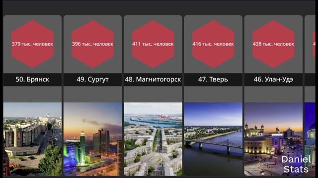 Топ 100 городов России по населению смотреть онлайн