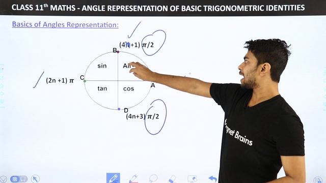 Even & Odd Pi / 2 | Maths Class 11 смотреть онлайн
