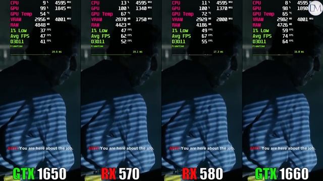 GTX 1650 vs RX 570 vs RX 580 vs GTX 1660 Test in 8 Games смотреть онлайн