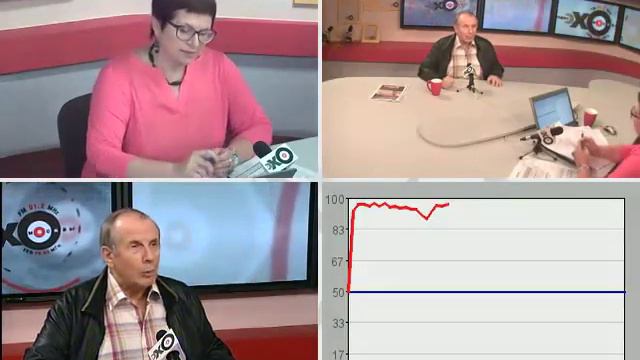 Михаил Веллер ЭХО Москвы Особое мнение, 05 09 2014 смотреть онлайн