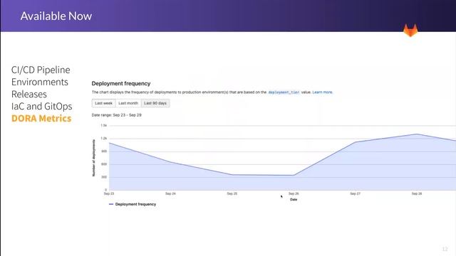 Product Update - Deployment смотреть онлайн